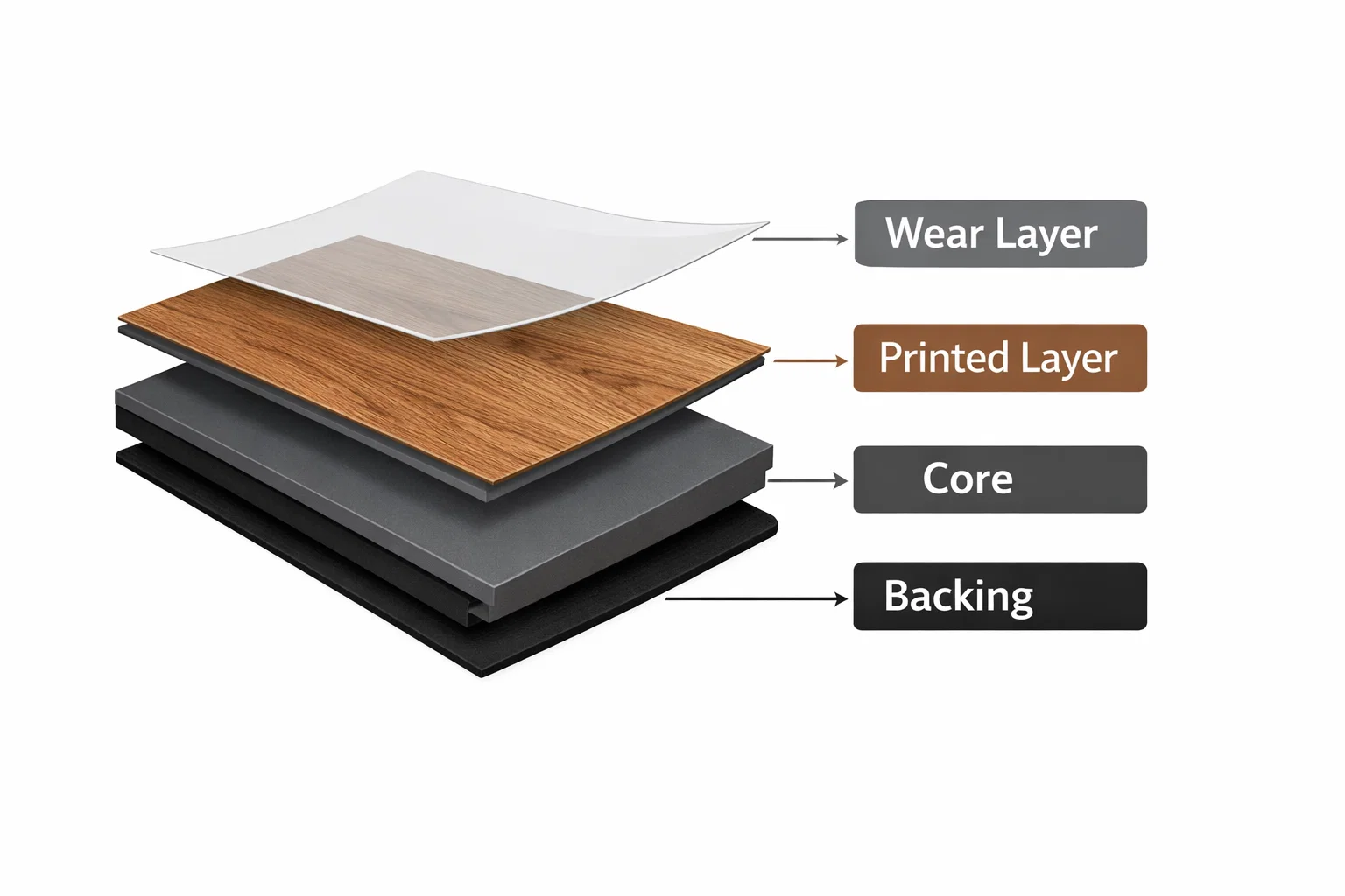 Composition of Vinyl Flooring Layers